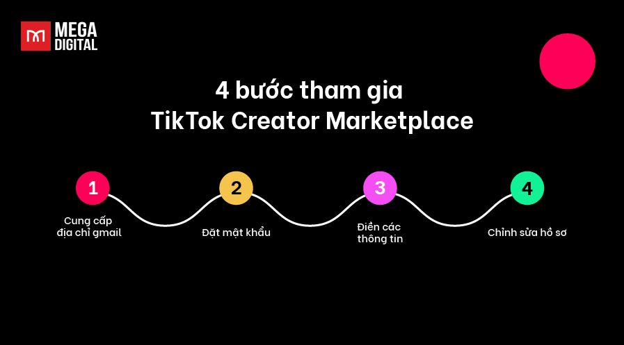 4-buoc-tham-gia-TikTok-Creator-Marketplace-1.jpg