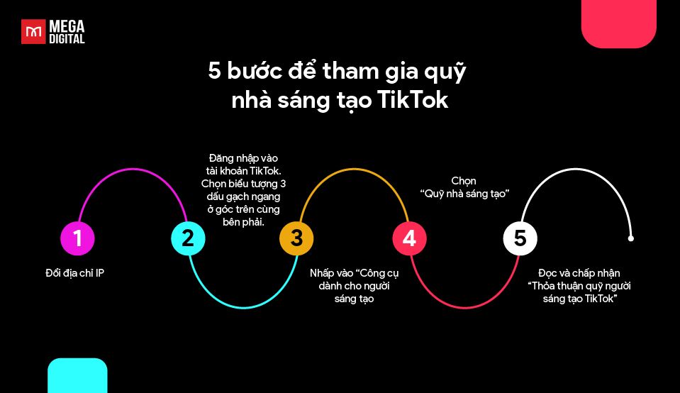 5-buoc-de-tham-gia-quy-nha-sang-tao-TikTok-3.jpg