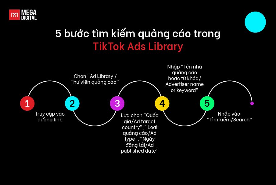 5-buoc-tim-kiem-quang-cao-trong-TikTok-Ad-library-3.jpg