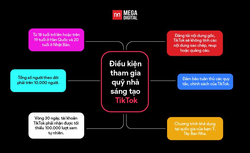 dieu-kien-tham-gia-quy-nha-sang-tao-TikTok-1.jpg